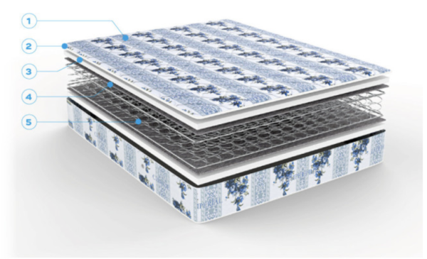 Colchón Imperial - Chaide